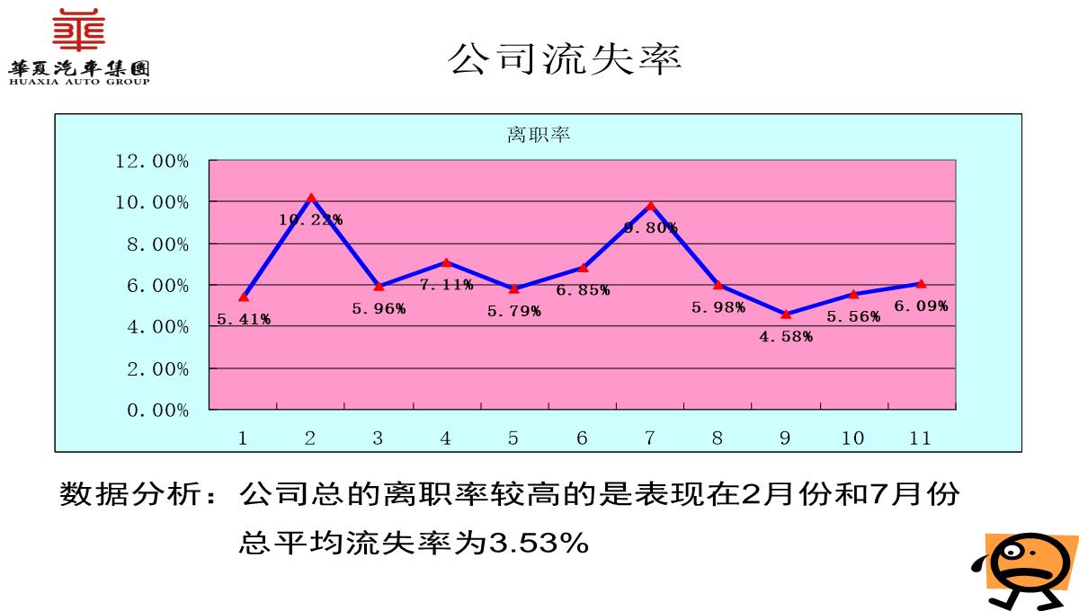 人力资源部工作总结PPT模板_11