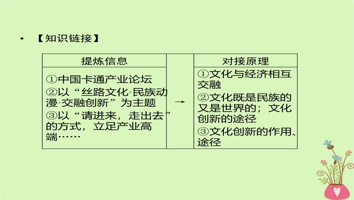 2020年高考政治一轮复习新人教版必修3-第二单元文化传承与创新第5课文化创新课件PPT模板_39