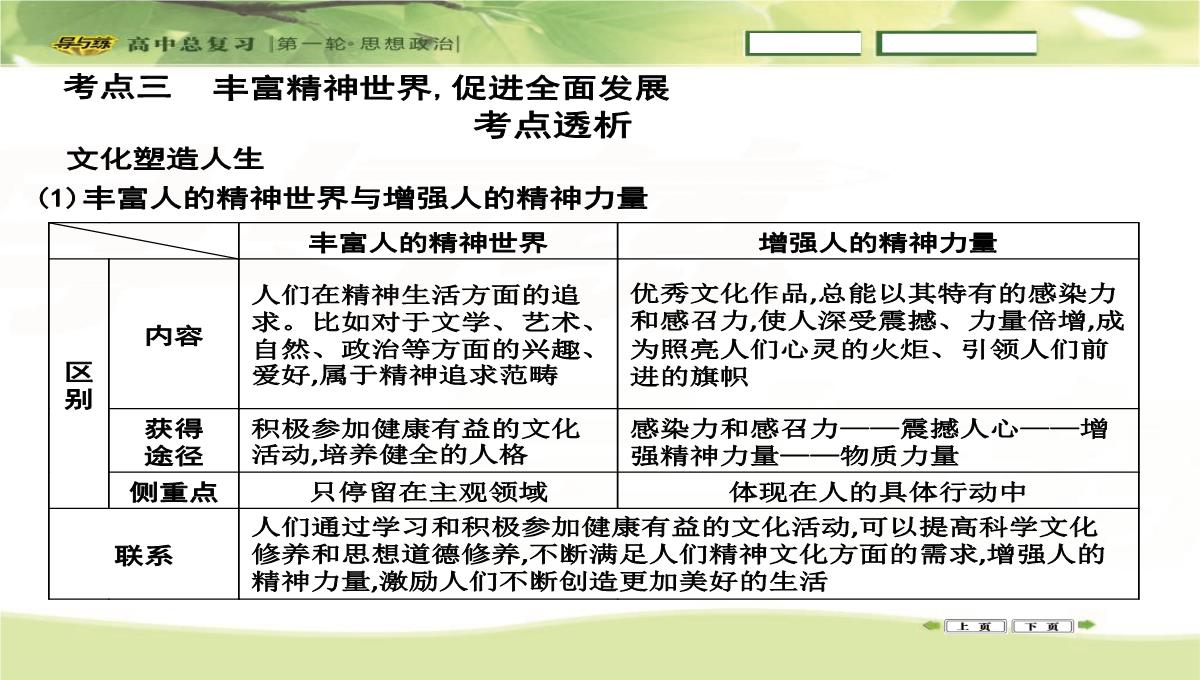 2016高三政治一轮复习课件：必修三-文化生活-第一单元-文化与生活-第二课-文化对人的影响PPT模板_24