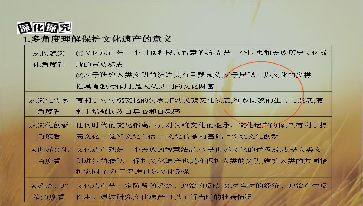 2019版高考政治北京专用一轮课件：第23课时-文化的多样性与文化传播-精品PPT模板_14