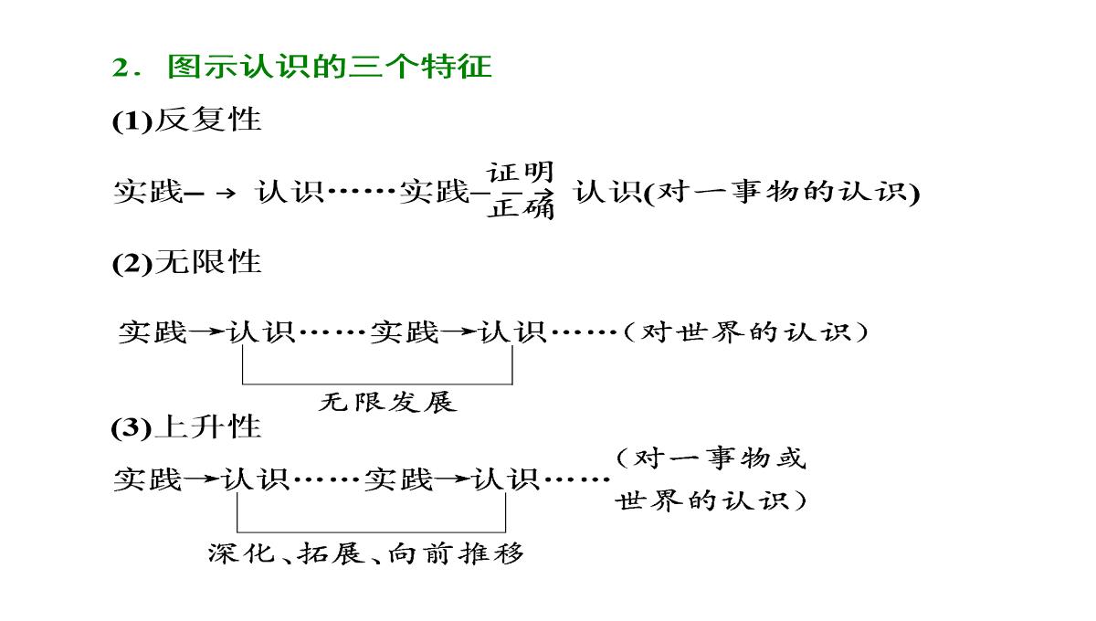 【2018高考政治复习课件】必修四第二单元-第六课-第二框-在实践中追求和发展真理PPT模板_19