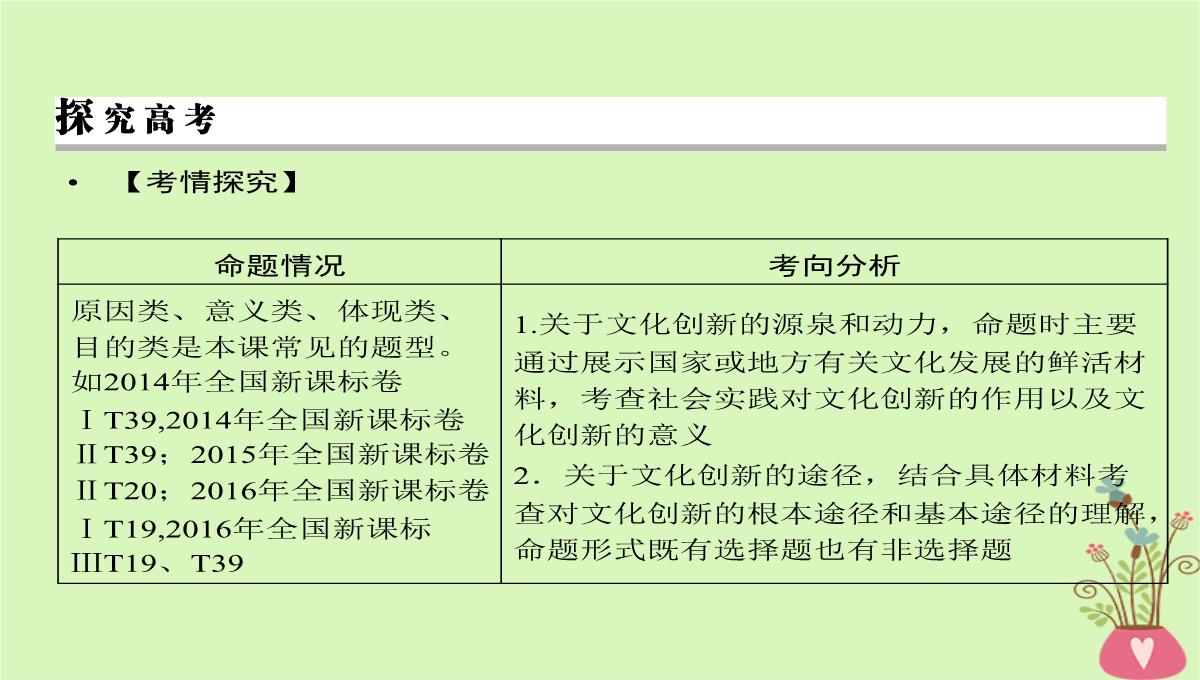 2020年高考政治一轮复习新人教版必修3-第二单元文化传承与创新第5课文化创新课件PPT模板_29