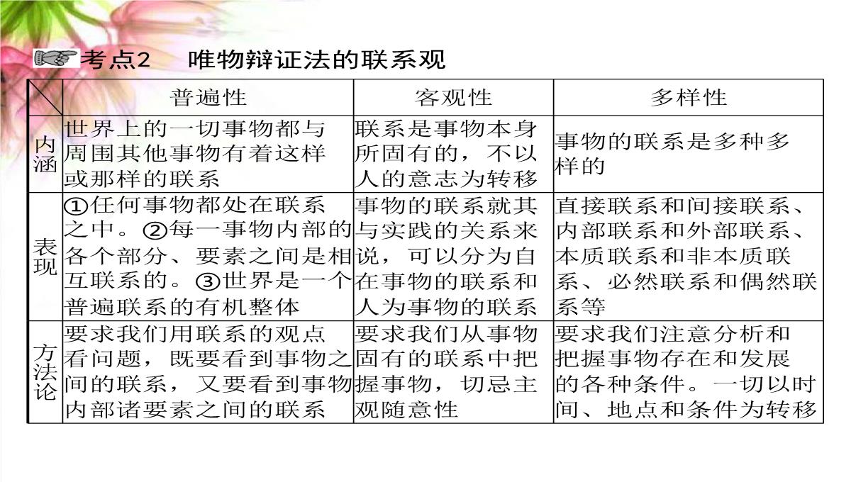 【高考政治】2018最新版本高考政治一轮复习最新课件：必修4-第三单元-第七课-唯物辩证法的联系观PPT模板_16