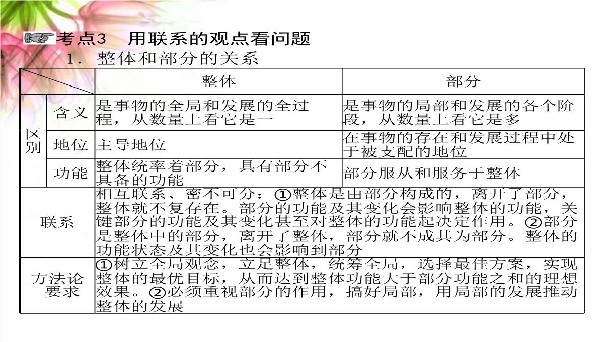 【高考政治】2018最新版本高考政治一轮复习最新课件：必修4-第三单元-第七课-唯物辩证法的联系观PPT模板_20