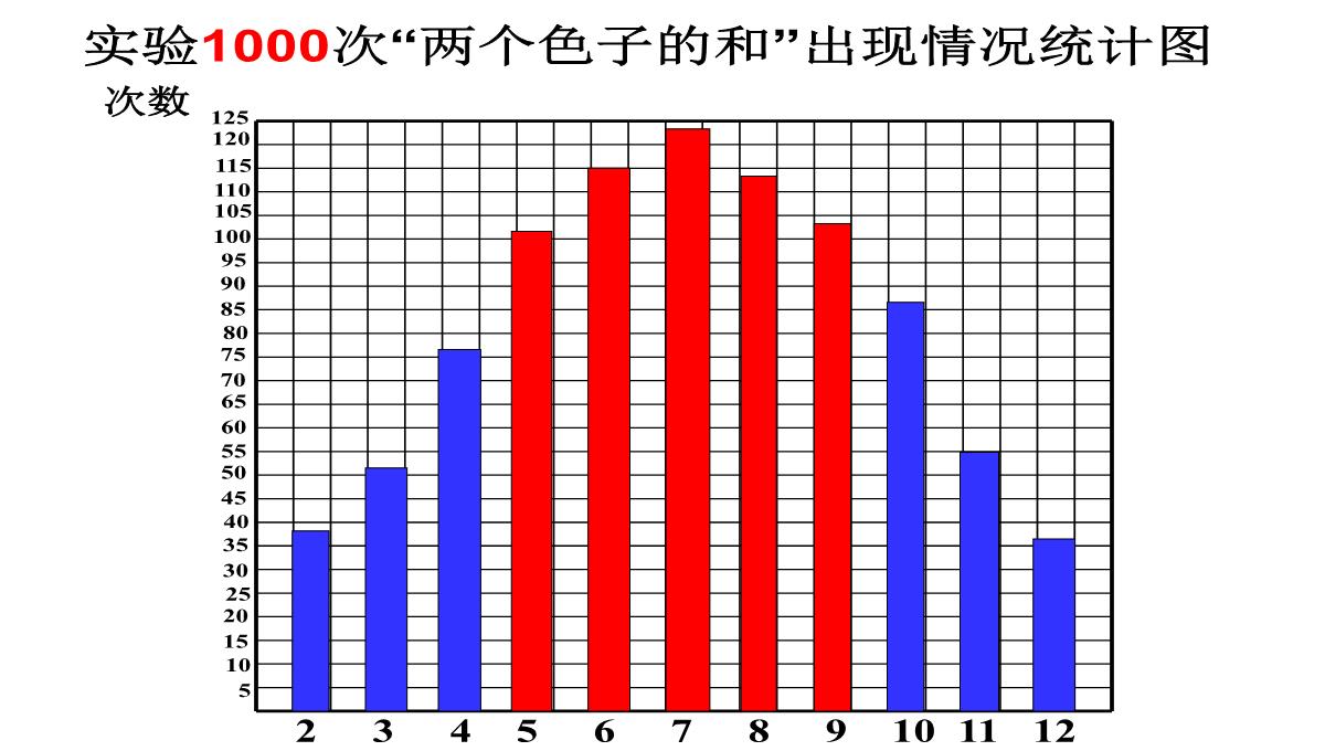 掷一掷PPT模板_12