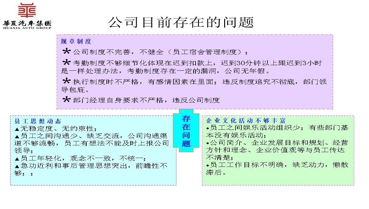 人力资源部工作总结PPT模板_14