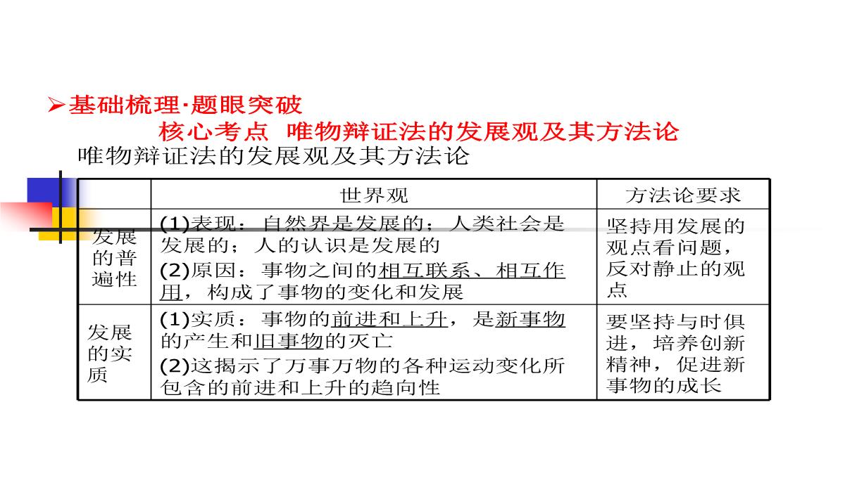 【高考方案】2016届高考政治(必修四)二轮总复习课件：第三单元第8课--唯物辩证法的发展观(共48张PPT)PPT模板_04