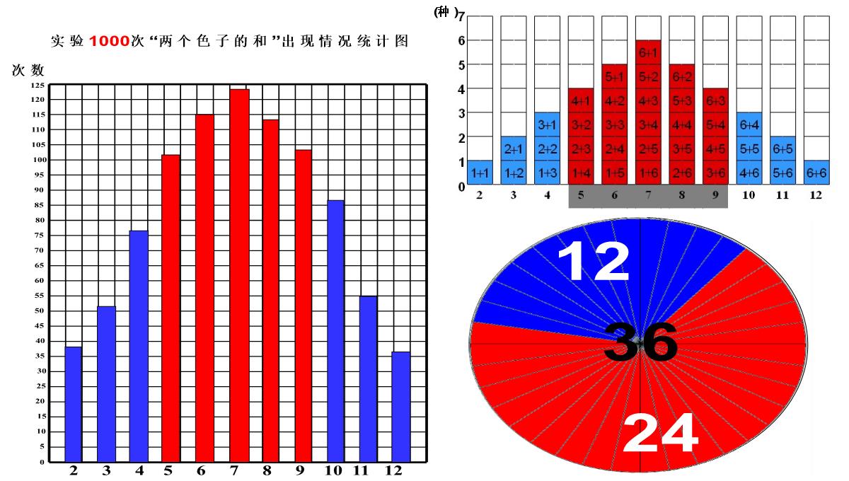 掷一掷PPT模板_14