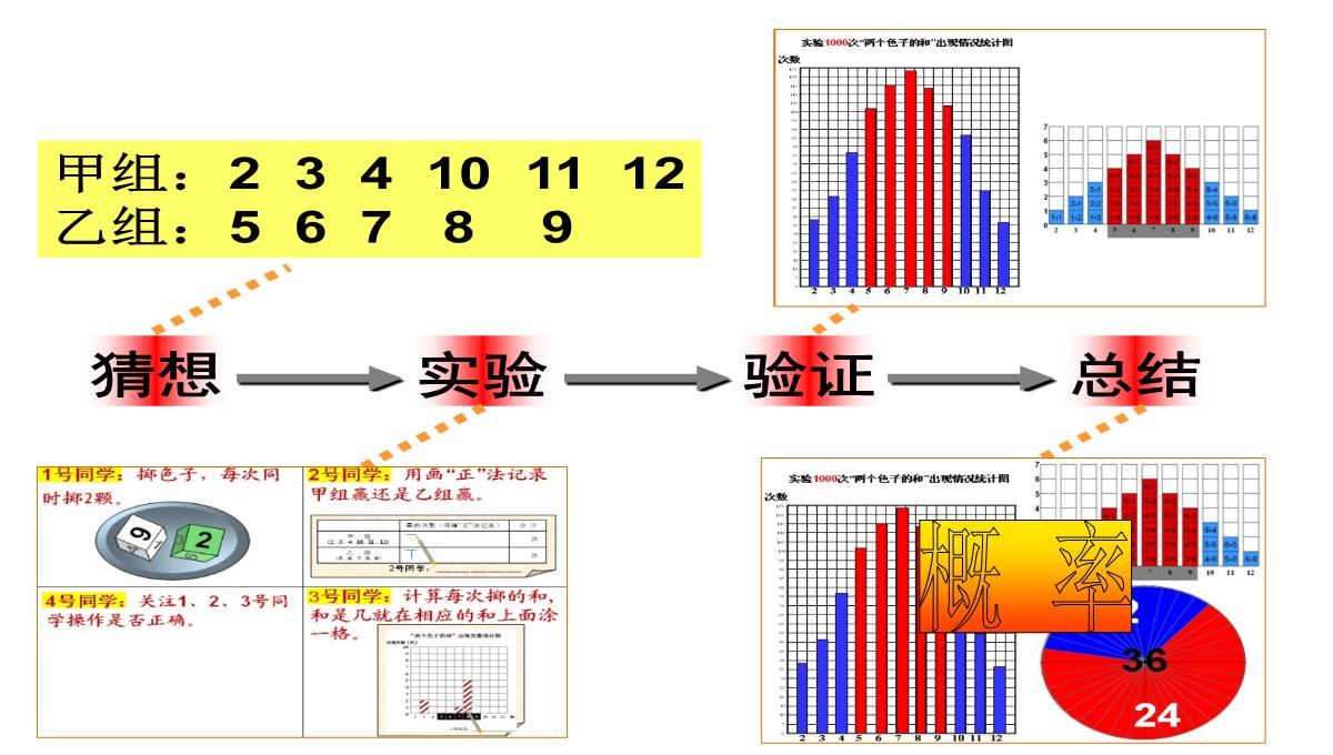 掷一掷PPT模板_18