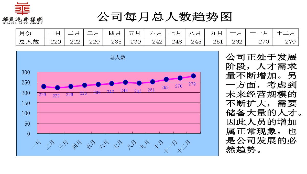 人力资源部工作总结PPT模板_05