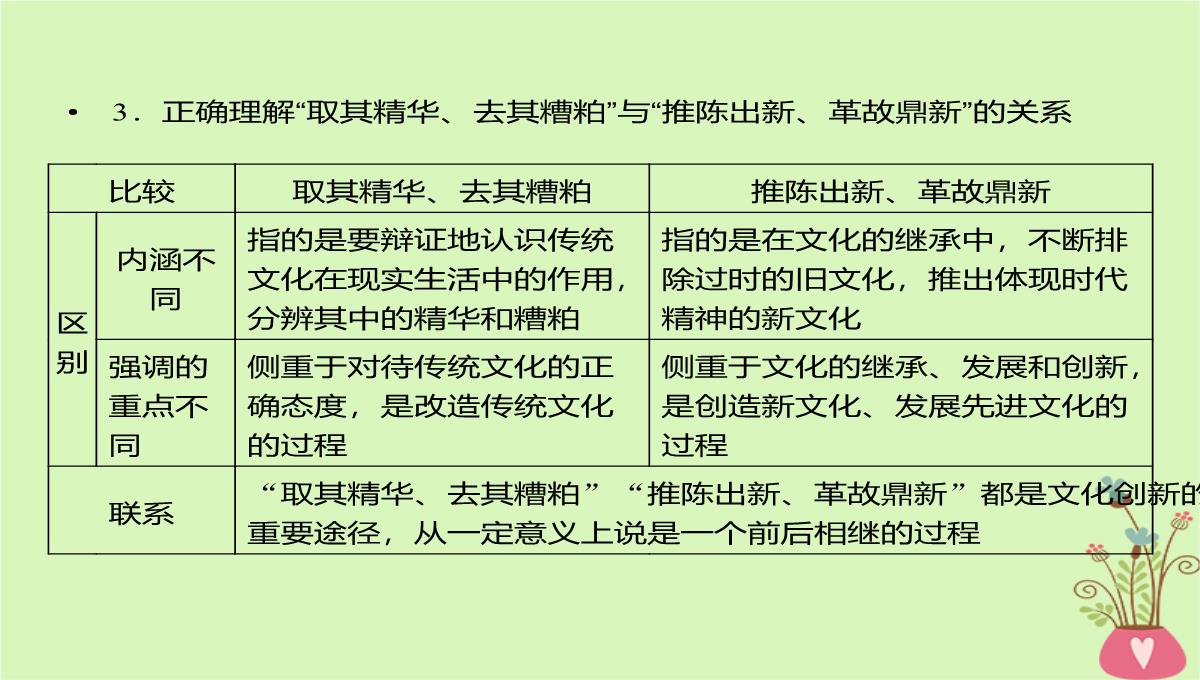 2020年高考政治一轮复习新人教版必修3-第二单元文化传承与创新第5课文化创新课件PPT模板_23