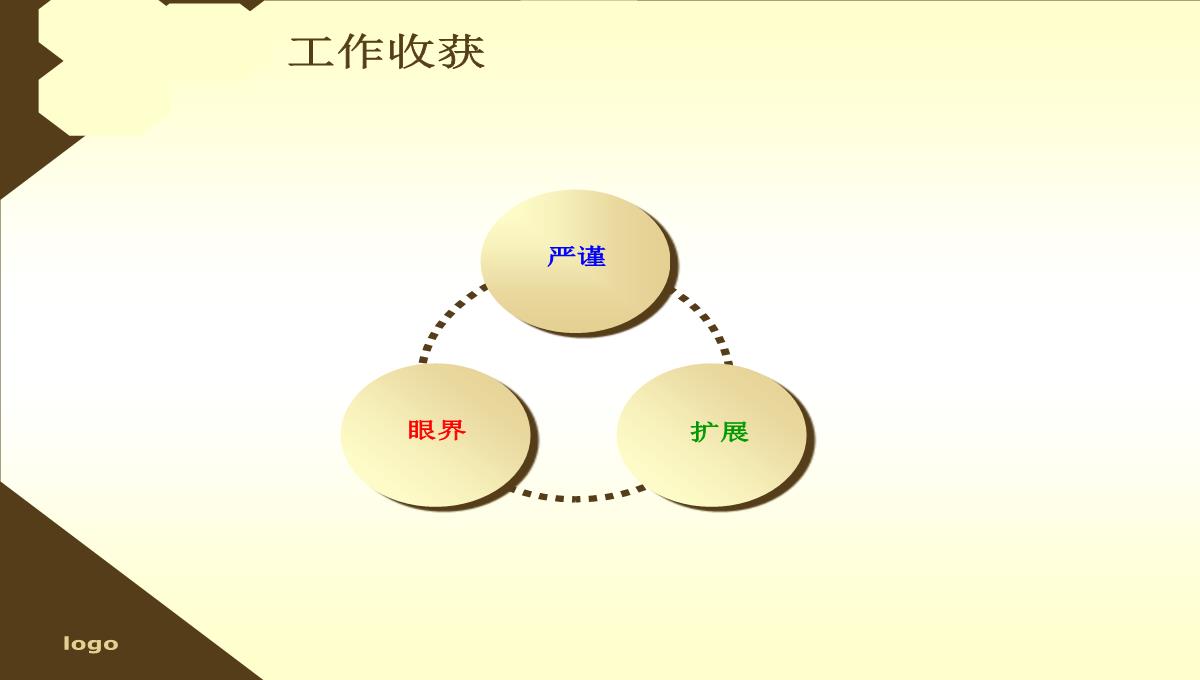 新员工工作总结PPT模板_04