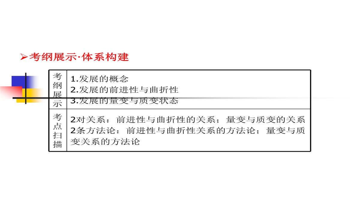 【高考方案】2016届高考政治(必修四)二轮总复习课件：第三单元第8课--唯物辩证法的发展观(共48张PPT)PPT模板_02