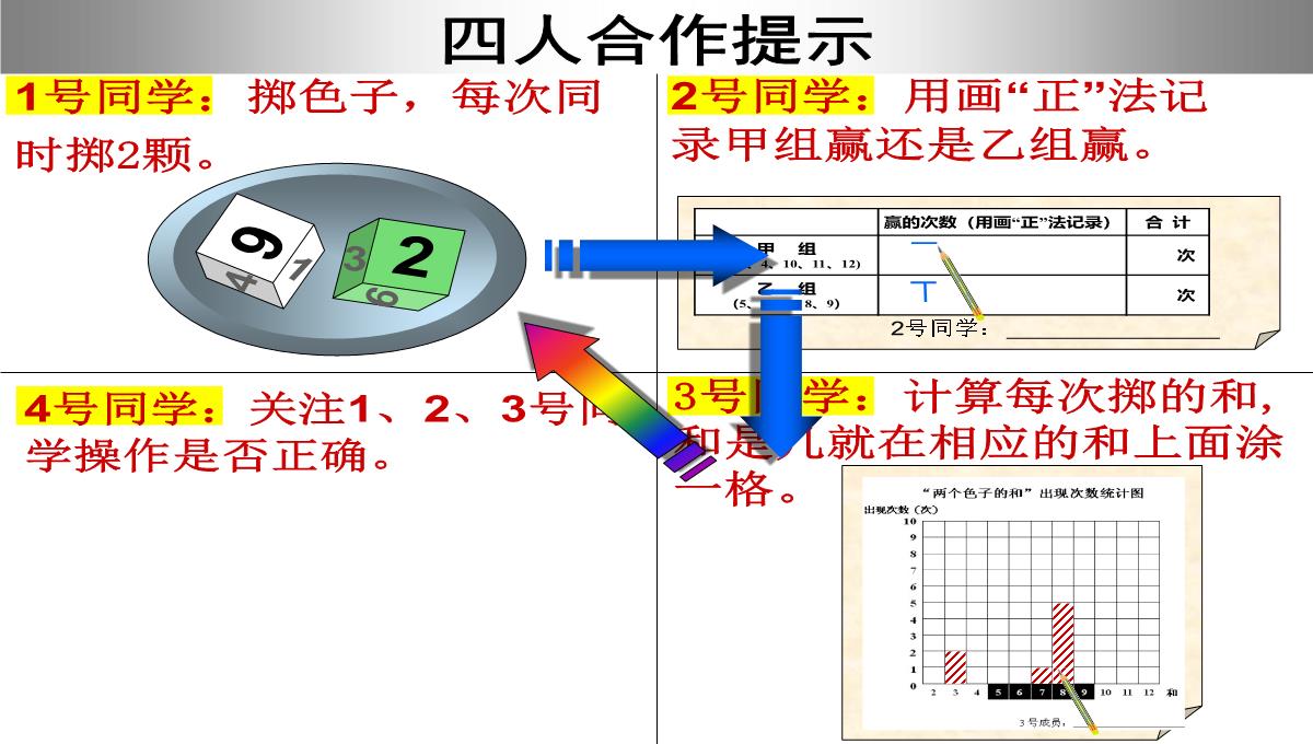 掷一掷PPT模板_08