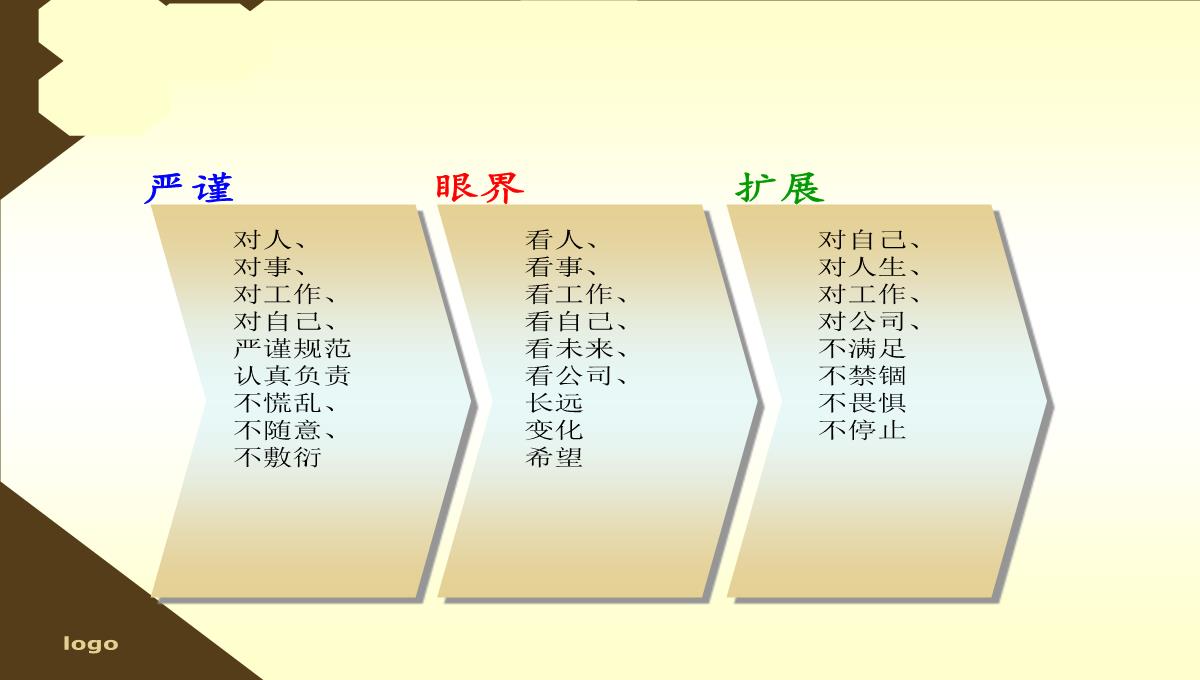 新员工工作总结PPT模板_05