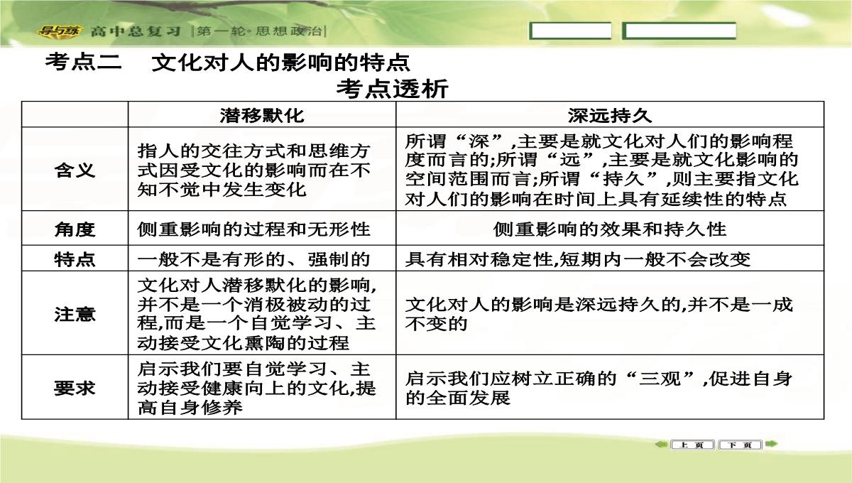 2016高三政治一轮复习课件：必修三-文化生活-第一单元-文化与生活-第二课-文化对人的影响PPT模板_18