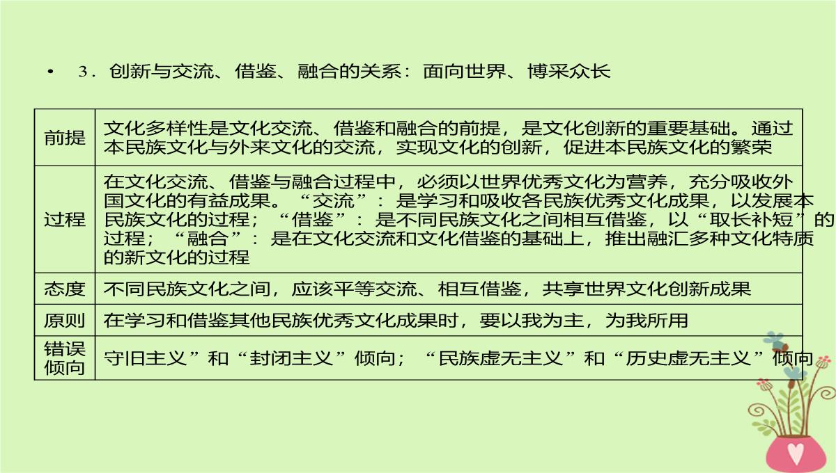 2020年高考政治一轮复习新人教版必修3-第二单元文化传承与创新第5课文化创新课件PPT模板_16