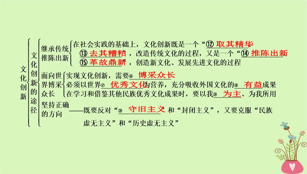 2020年高考政治一轮复习新人教版必修3-第二单元文化传承与创新第5课文化创新课件PPT模板_04