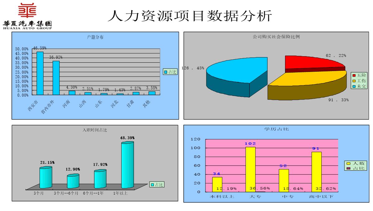 人力资源部工作总结PPT模板_08