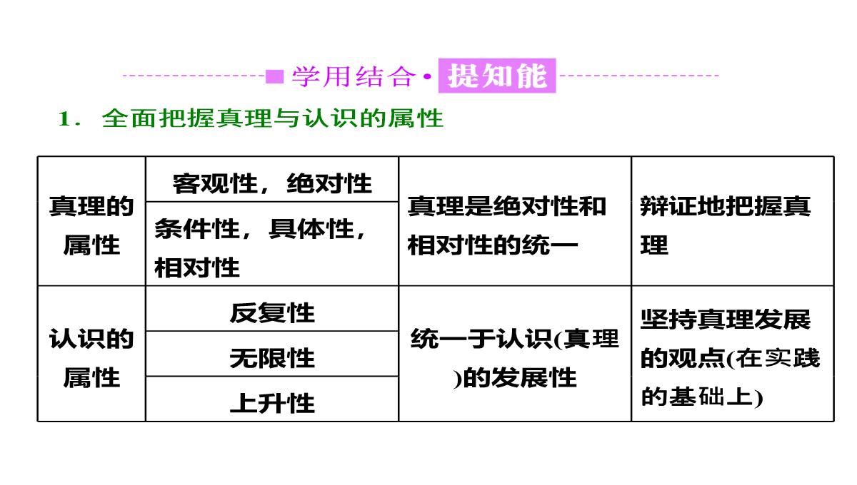 【2018高考政治复习课件】必修四第二单元-第六课-第二框-在实践中追求和发展真理PPT模板_18