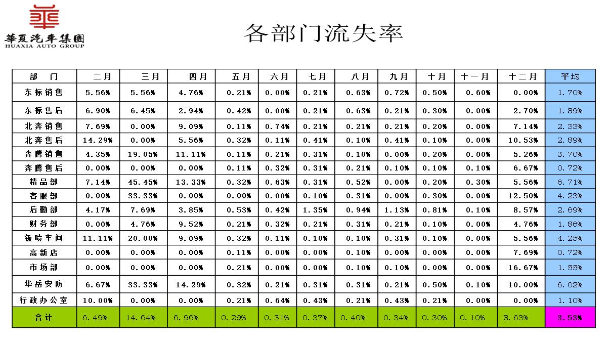 人力资源部工作总结PPT模板_09