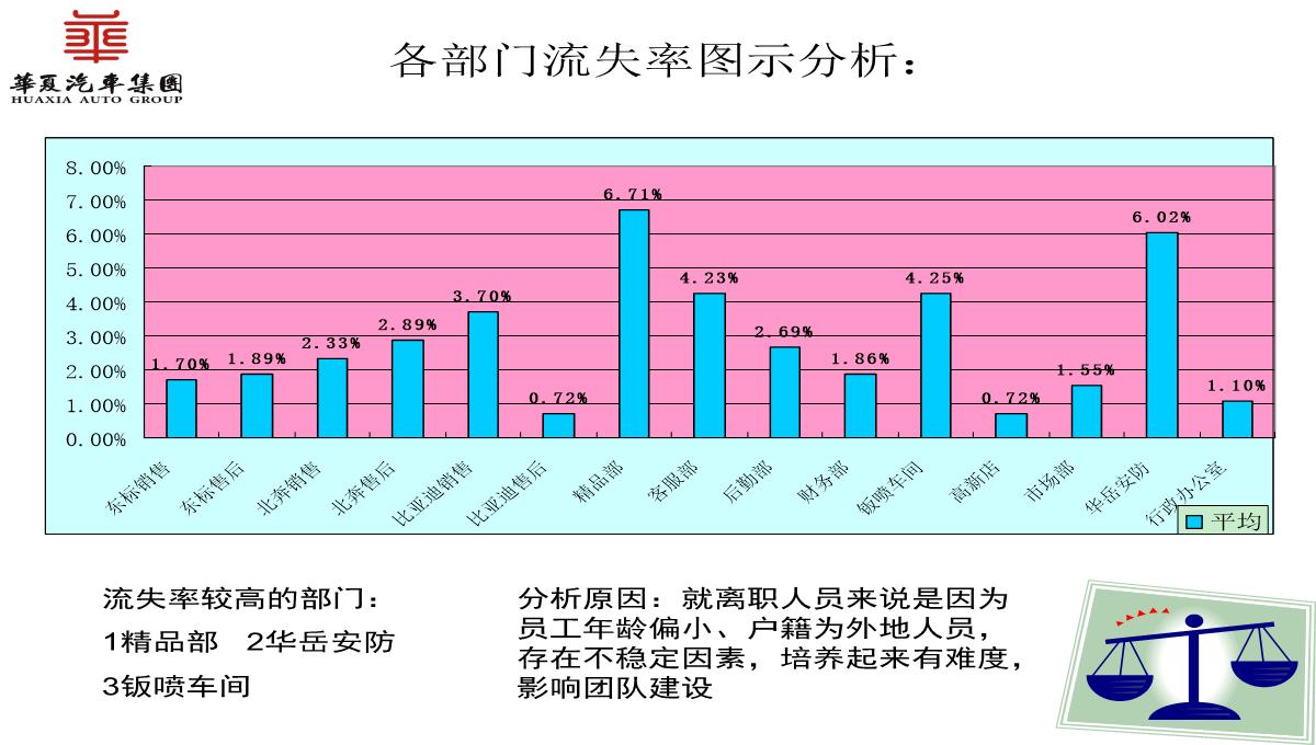 人力资源部工作总结PPT模板_10