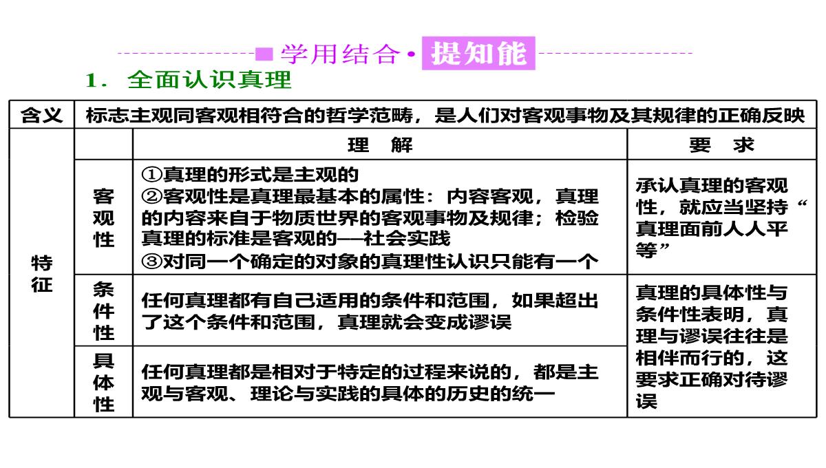 【2018高考政治复习课件】必修四第二单元-第六课-第二框-在实践中追求和发展真理PPT模板_08