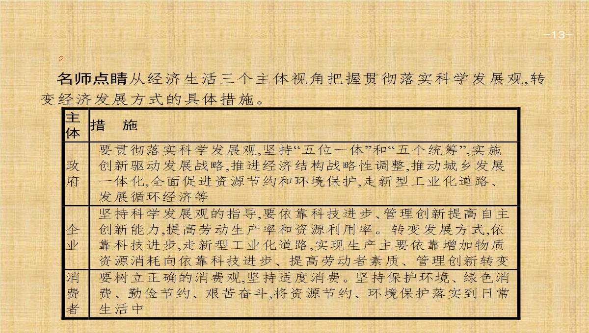 2018版高考政治人教版总复习课件：必修一-第四单元-发展社会主义市场经济-1.10PPT模板_13