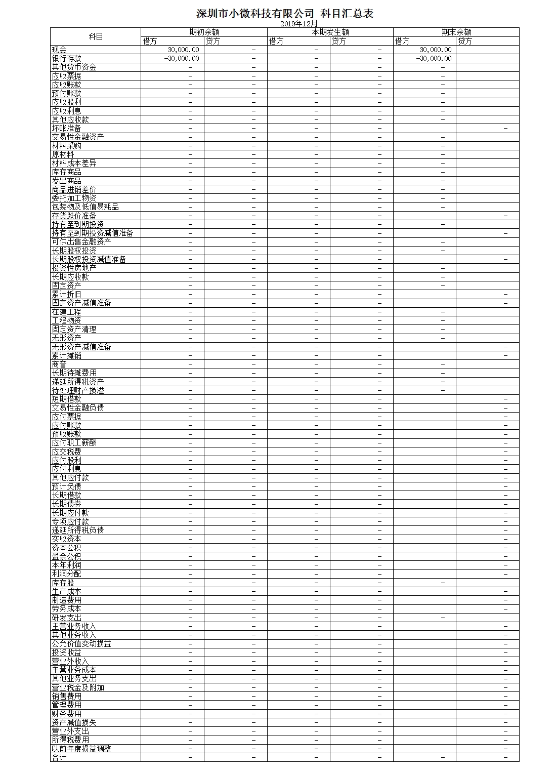 会计财务记账系统(小企业)Excel模板_26