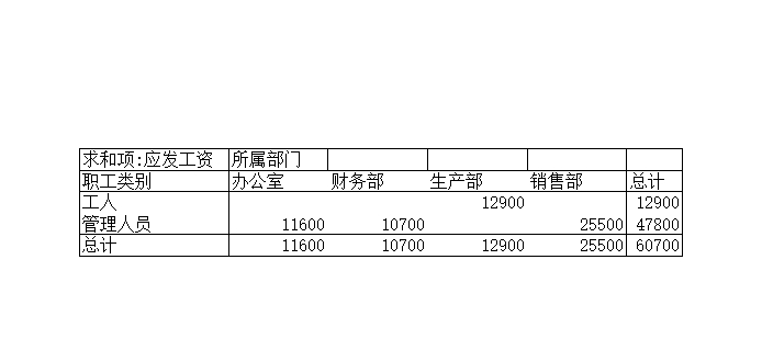 [Excel表格]工资管理系统Excel模板