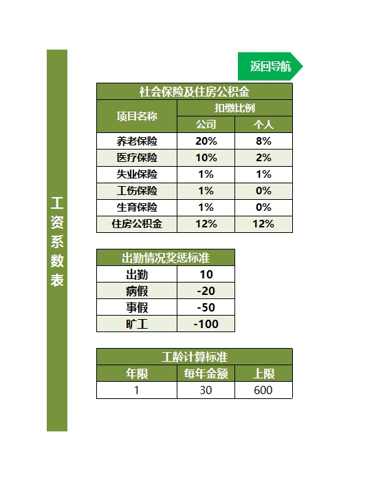 工资核算管理系统Excel模板_09