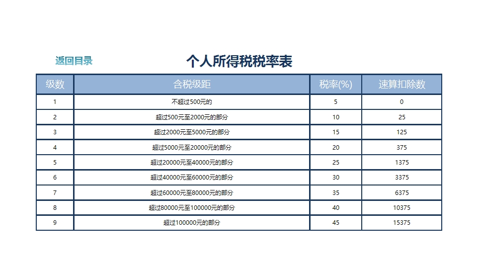 工资管理系统(六大模块)Excel模板_13