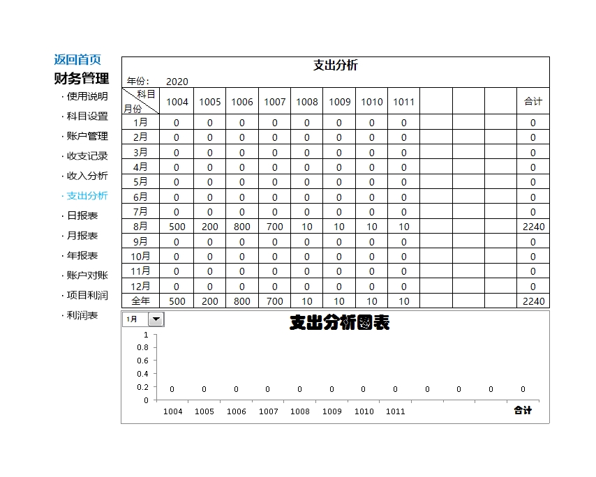 财务记账系统自动报表Excel模板_08