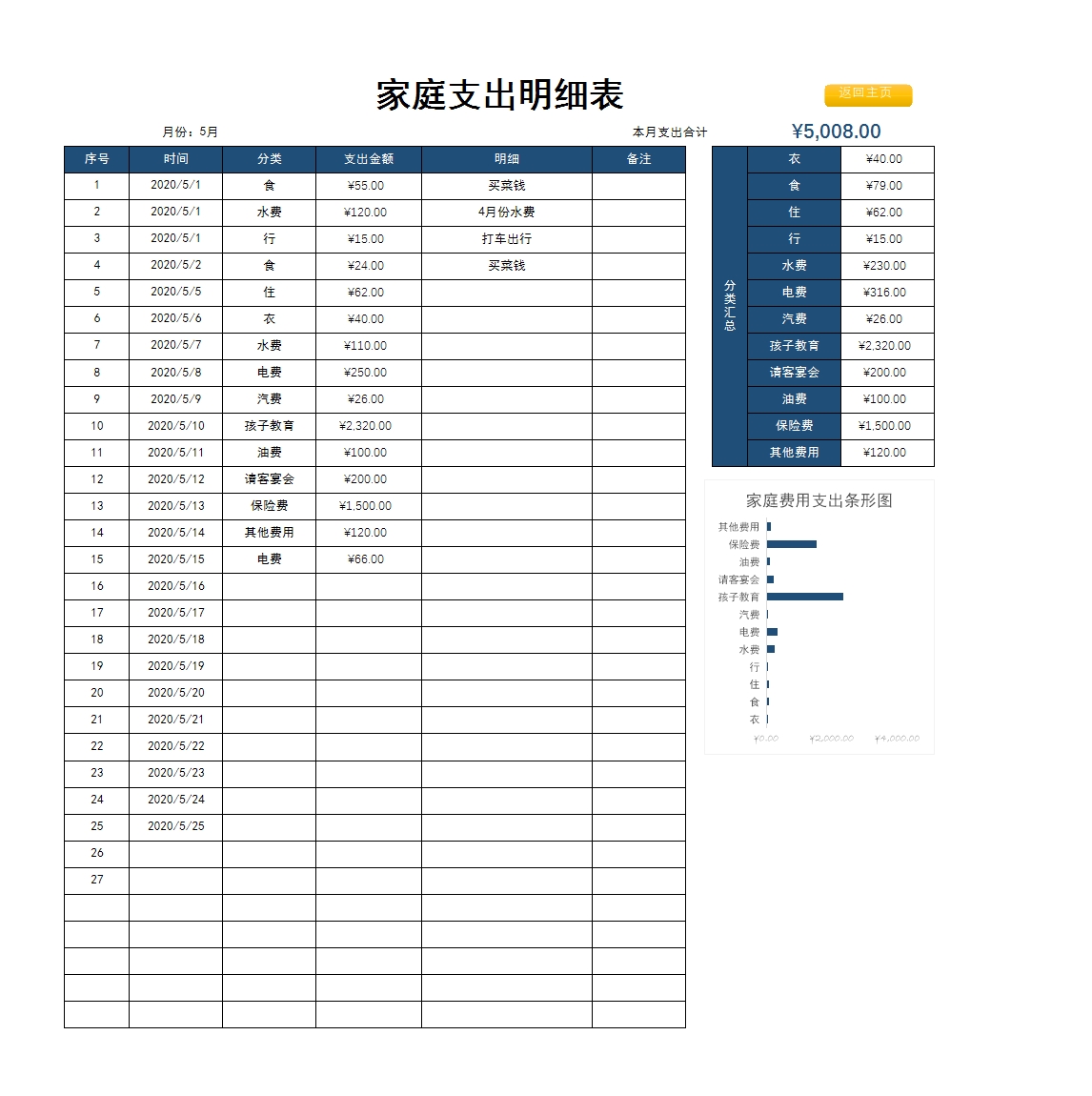 家庭记账管理系统Excel模板_02