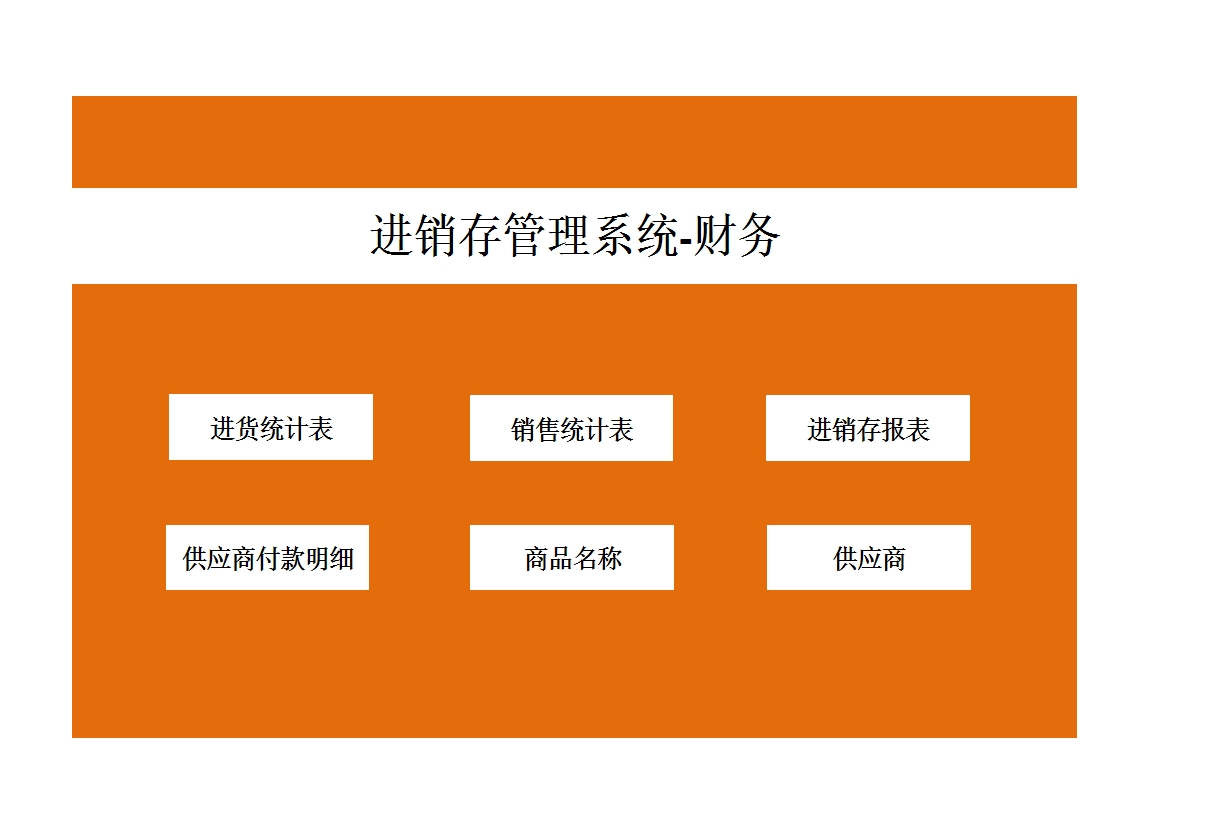 進銷存管理系統(帶財務)Excel模板