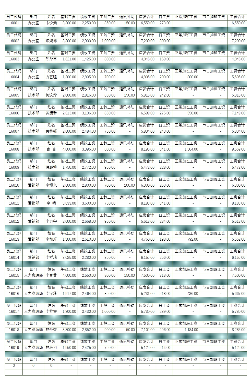 工资表-工资管理系统Excel模板_09