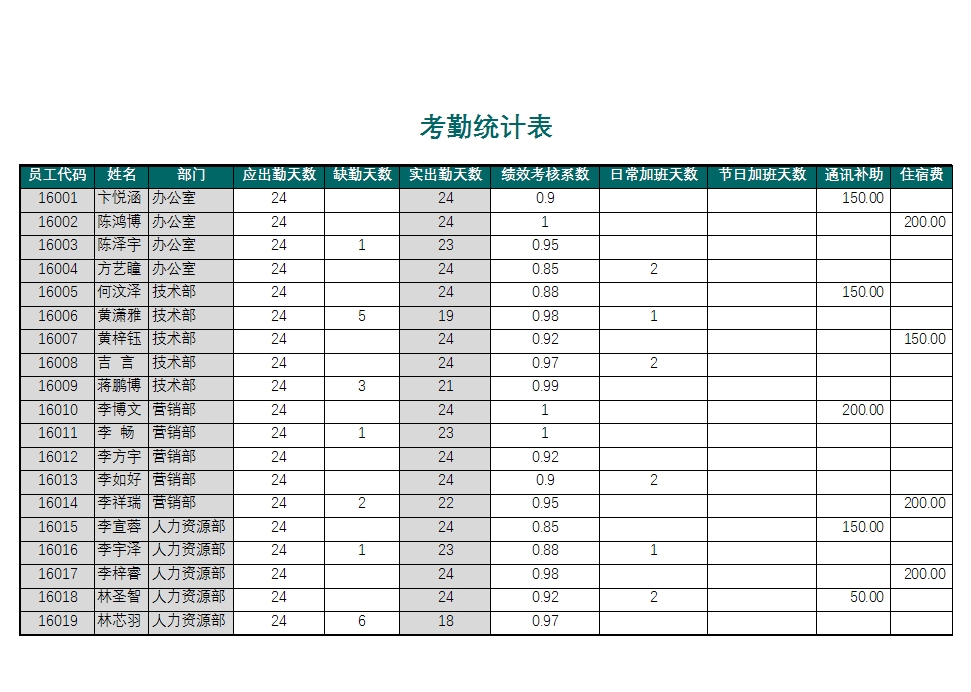 工资表-工资管理系统Excel模板_04