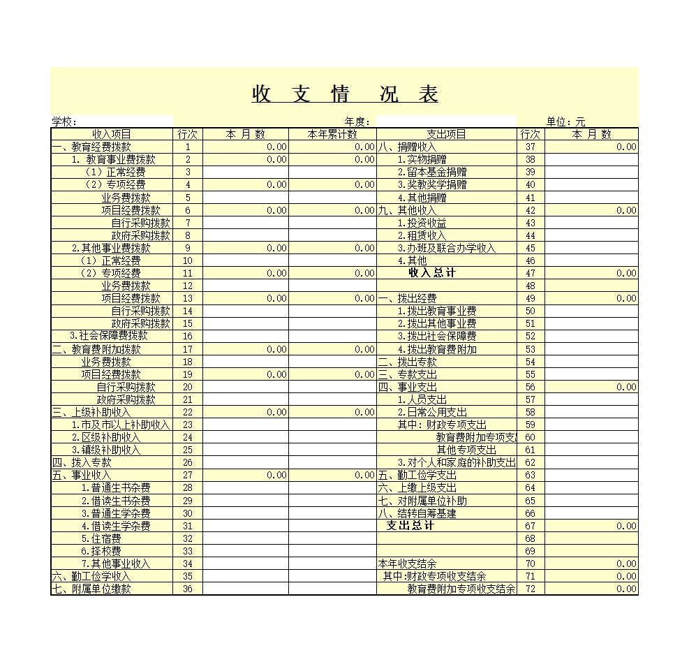 收支情況表Excel模板