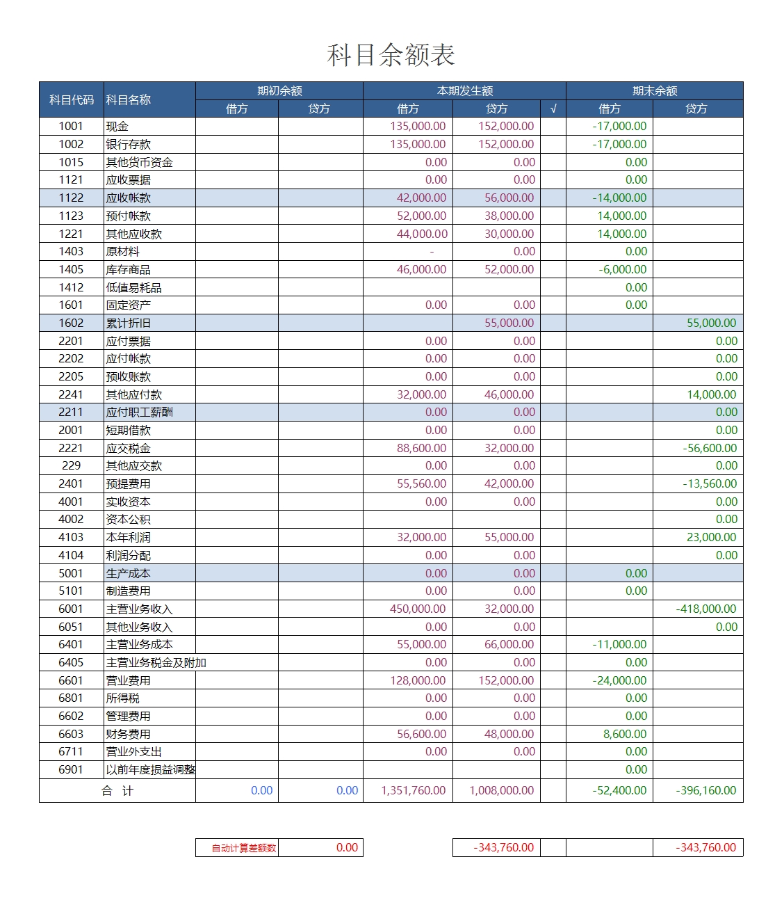 记账管理系统Excel模板_03