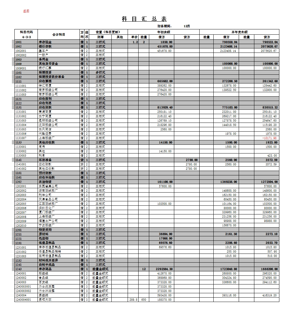 财务系统做账系统(财务必备)Excel模板_06