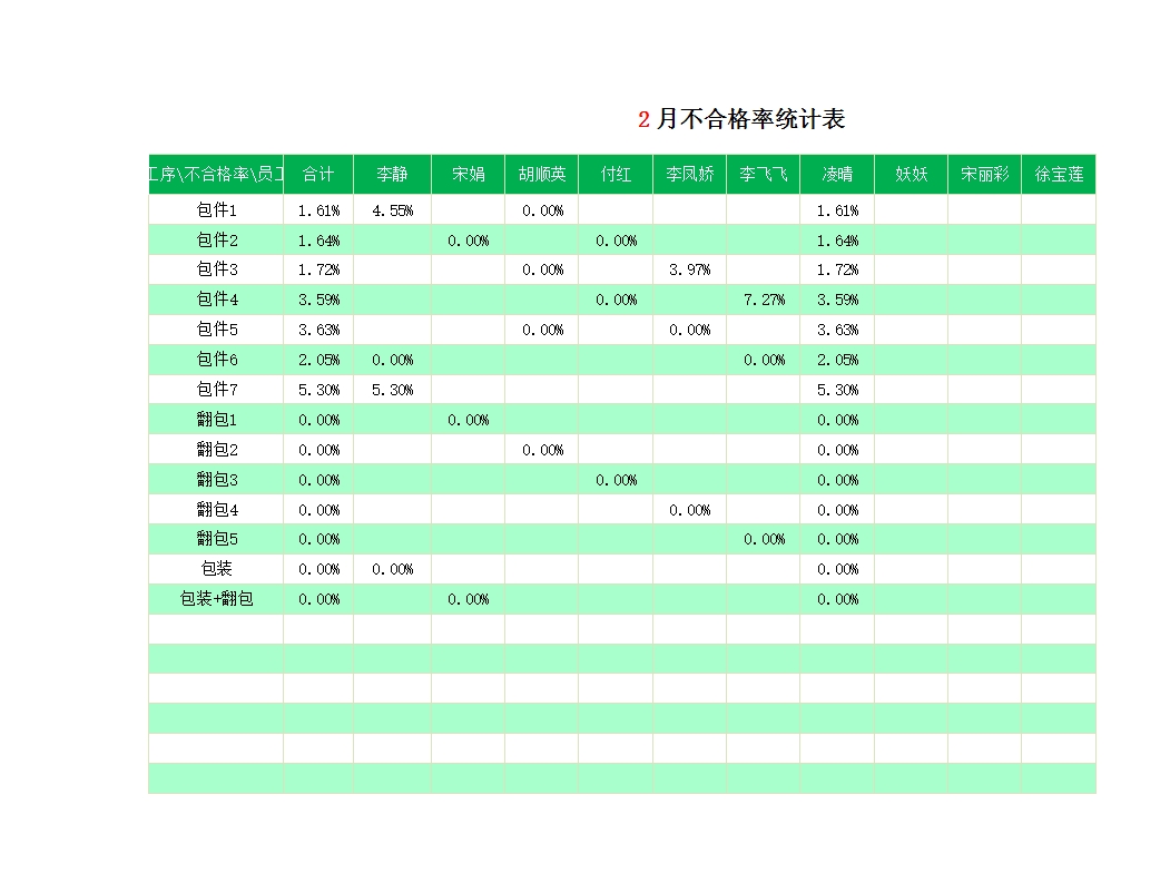 计件工资管理系统Excel模板_04