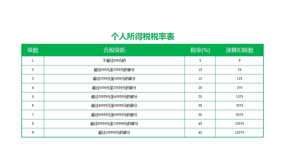 实用工资管理系统excel表格版Excel模板_13