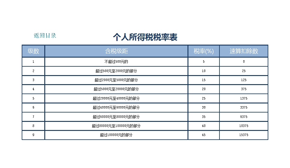 工资管理系统Excel模板_13