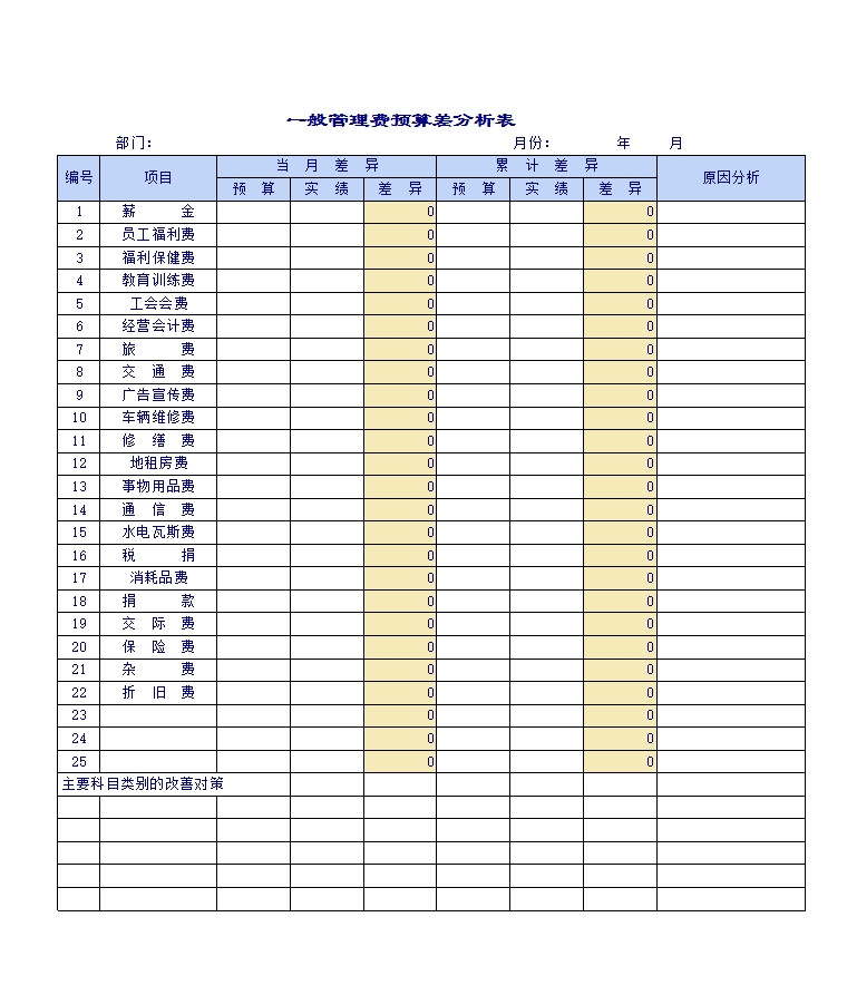 企业公司预算表Excel模板_12