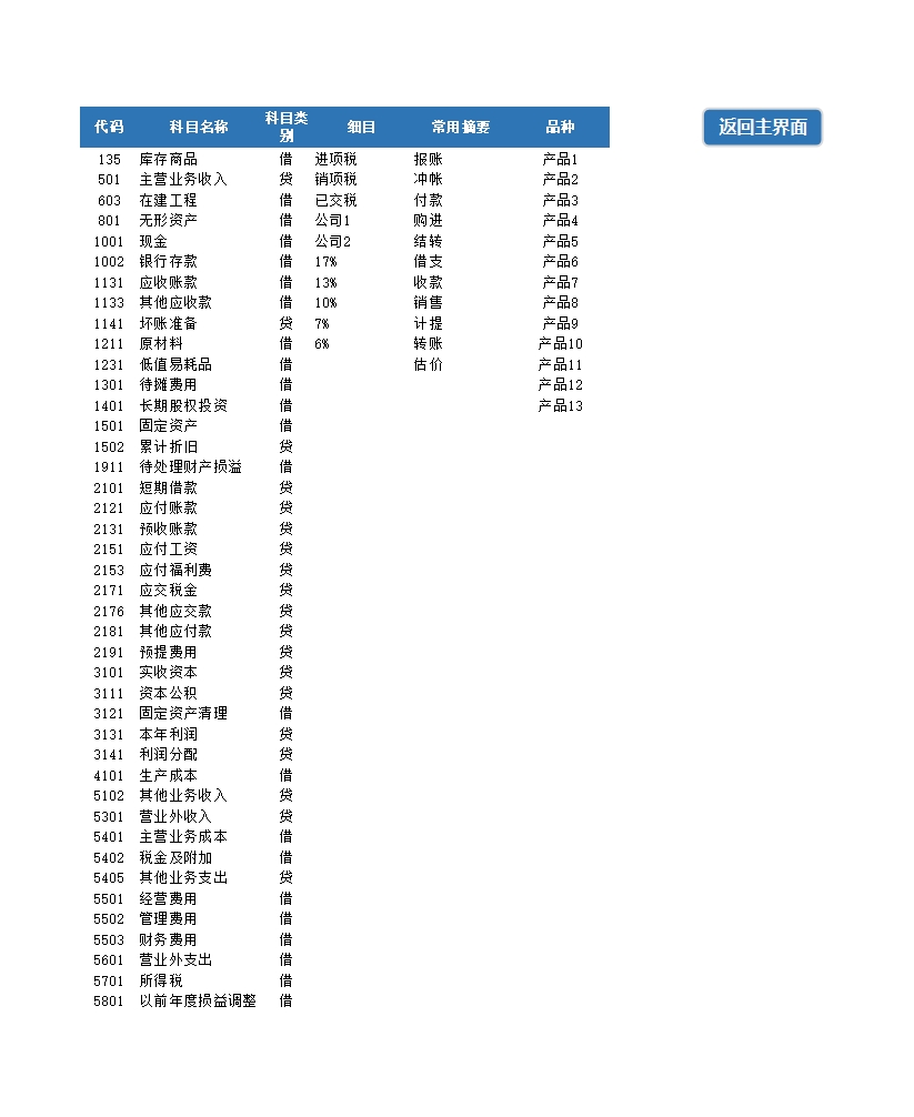 财务系统(小企业会计记账软件)Excel模板_04