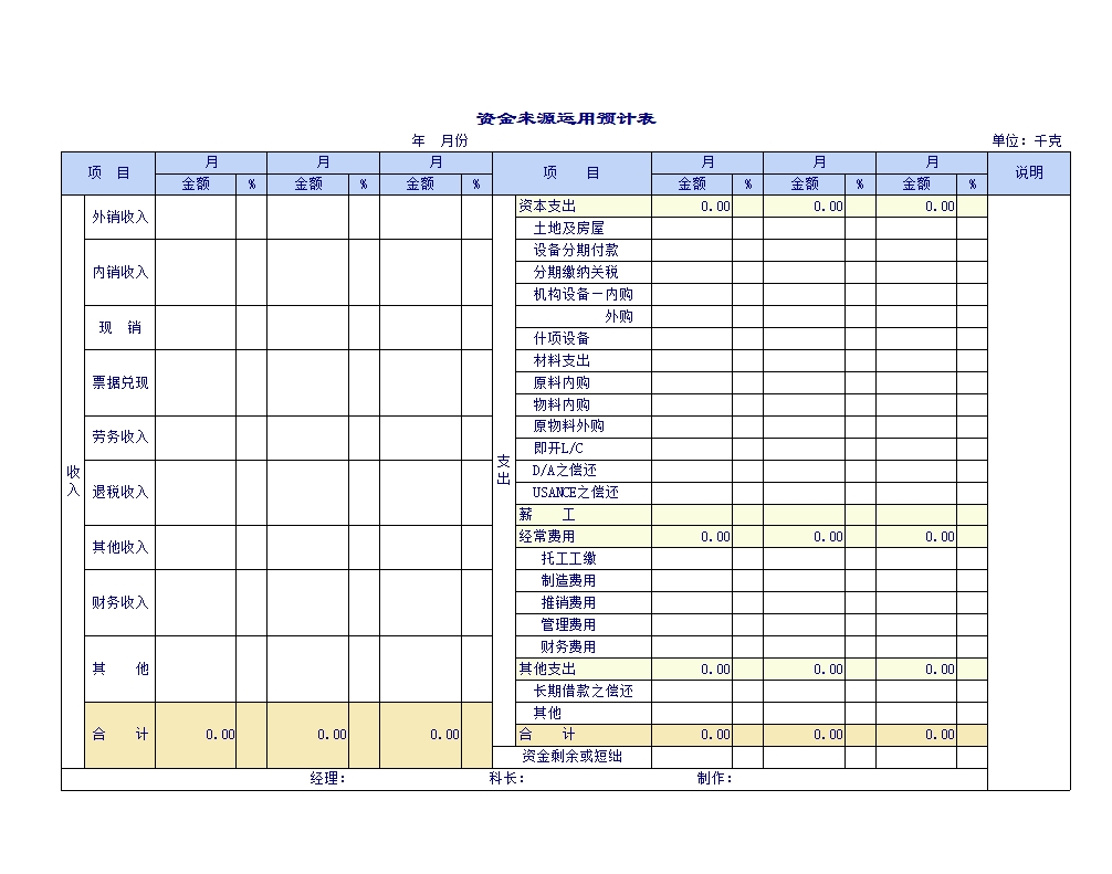 企业公司预算表Excel模板_10