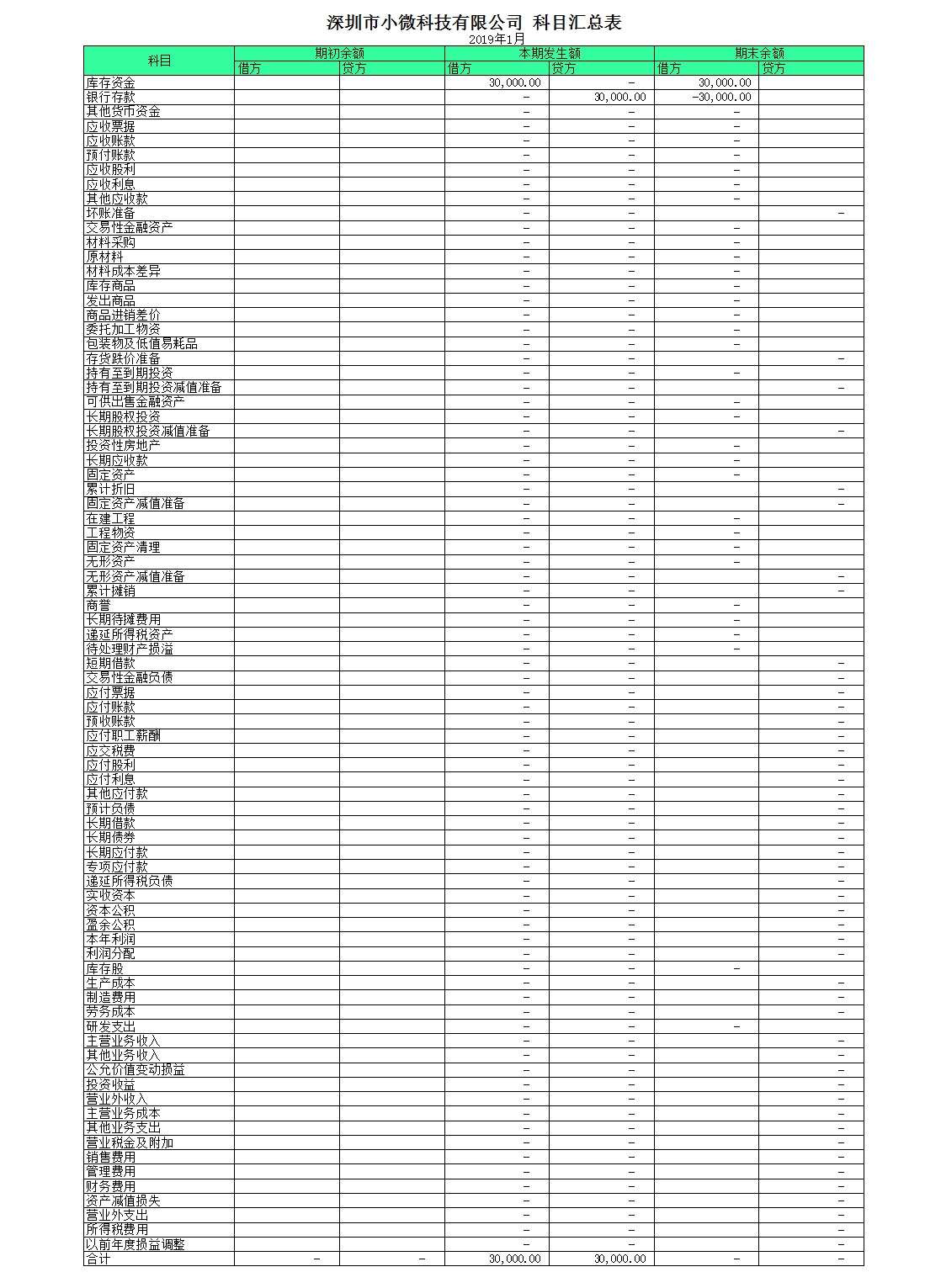 会计财务记账系统(小企业)Excel模板_15