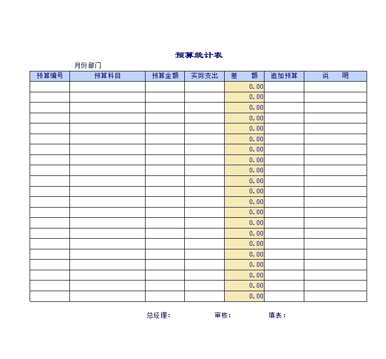 企业公司预算表Excel模板_03
