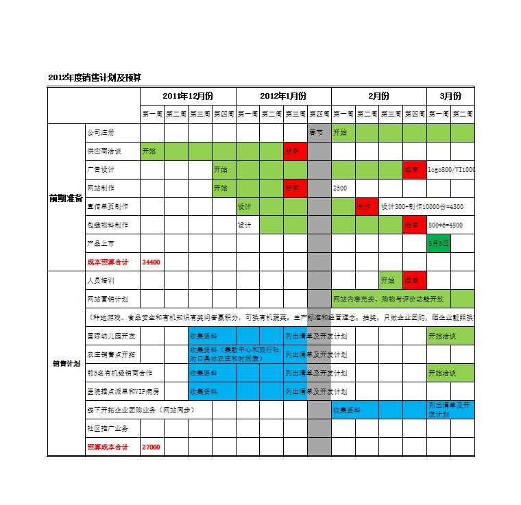 年度銷售計劃及預算Excel模板