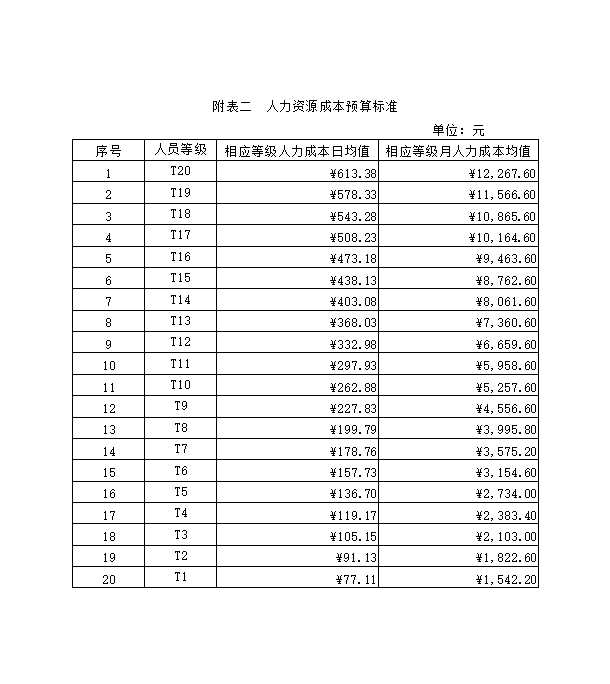 项目预算表Excel模板_04